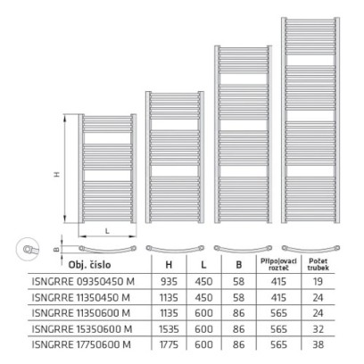 GRENADA RADIUS ELEKTRO těleso otopné 1535x600 mm, tyč s regulátorem Mini, sněhově bílá